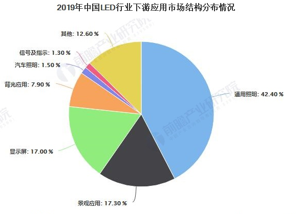 2021年中国LED显示行业市场分析1