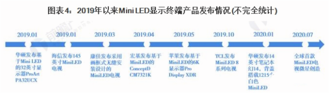 2021年中国LED显示行业市场分析3