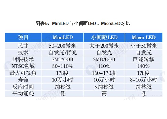 2021年中国LED显示行业市场分析4