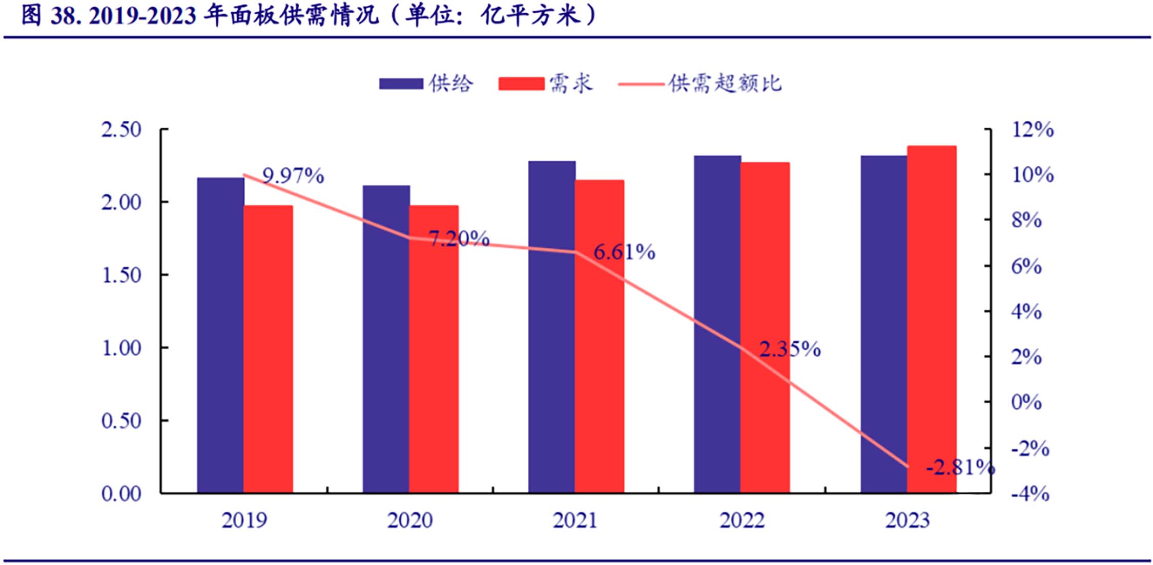 显示面板行业研究报告：LCD供需反转，中国制造腾飞