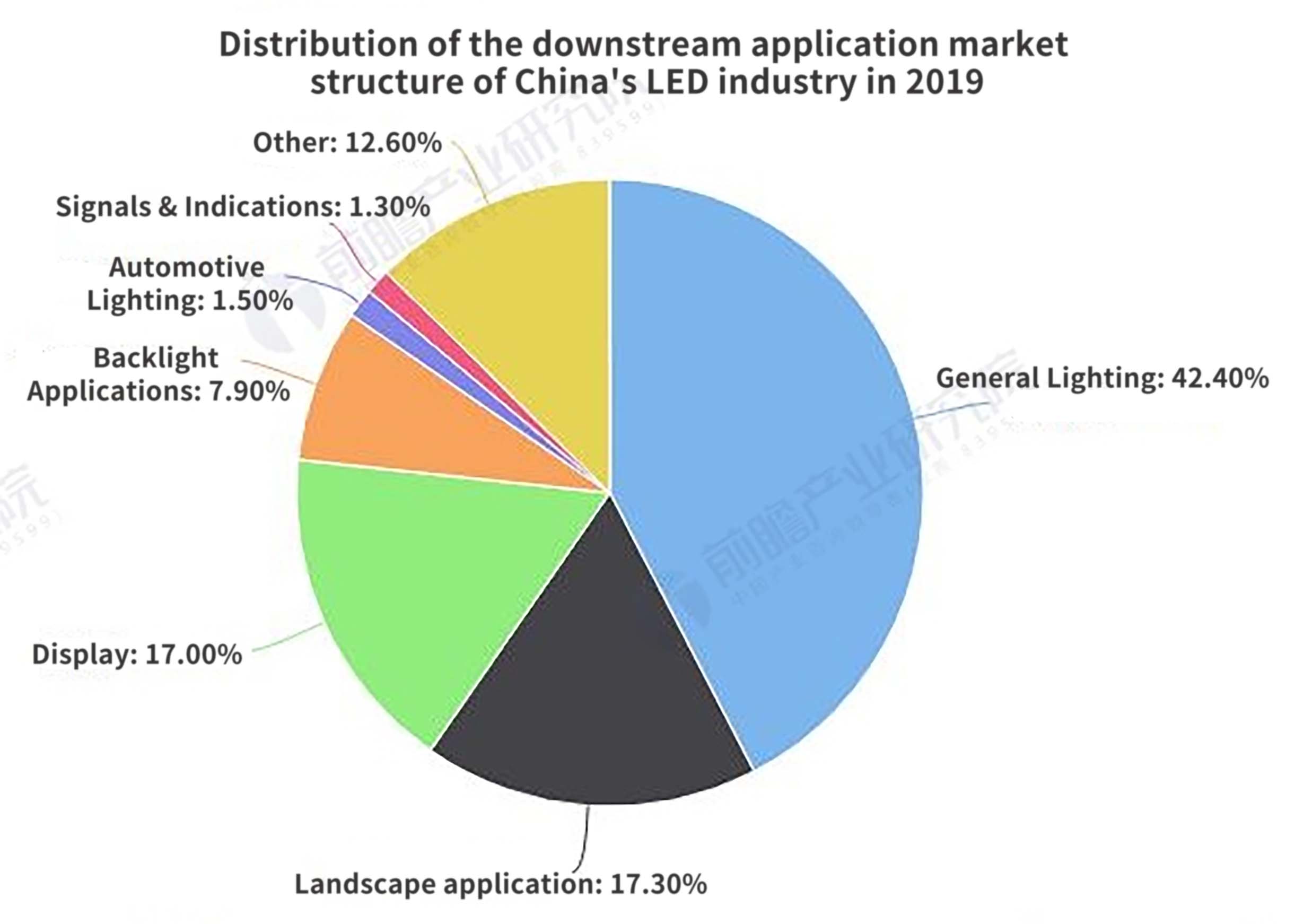 2021 China LED Display Industry Market Analysis