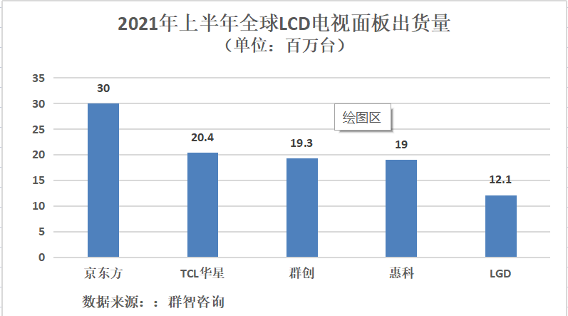 新型显示：产业链协同效应显著提升